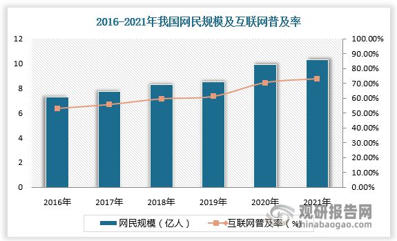 平面设计行业分析 互联网普及率提高使互联网平面设计成市场主流(图4)
