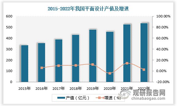 平面设计行业分析 互联网普及率提高使互联网平面设计成市场主流(图1)