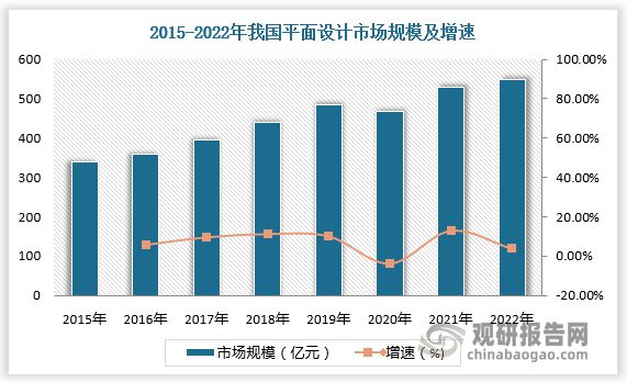 平面设计行业分析 互联网普及率提高使互联网平面设计成市场主流(图2)